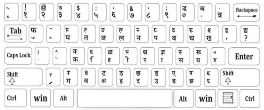 Kruti Dev 050 Keyboard Font