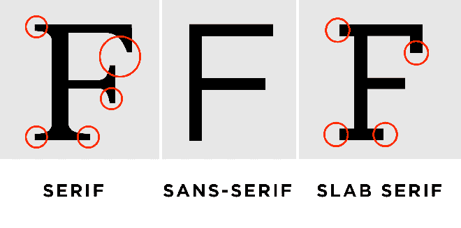 Font Family CSS List
