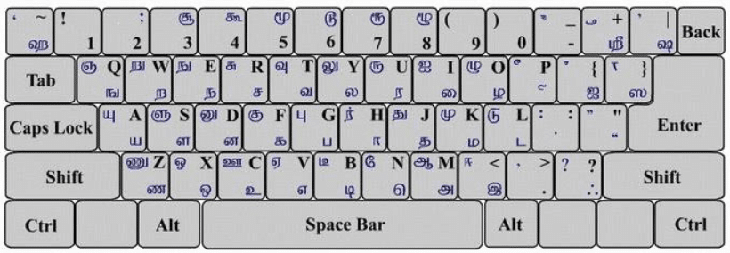 bamini-tamil-font-keyboard-layout-in-pdf